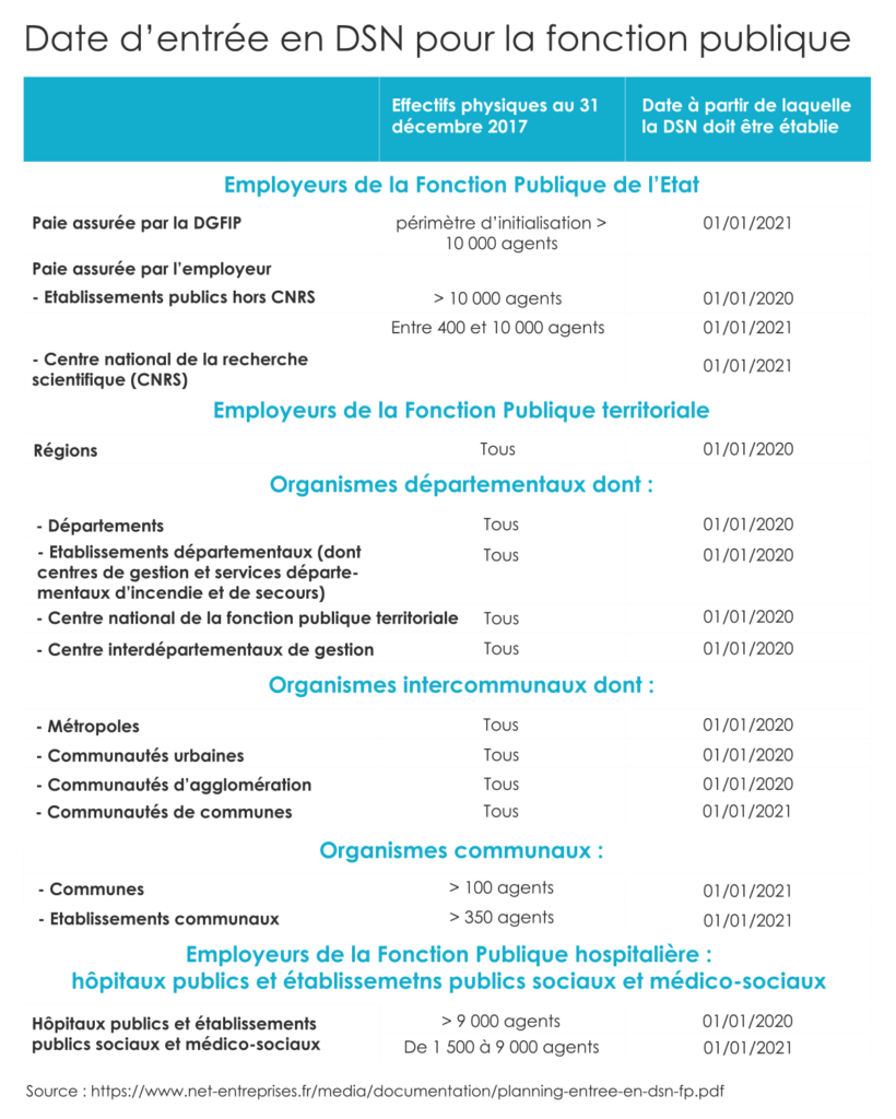 planning-déclaration-sociale-nominative-fonction-publique