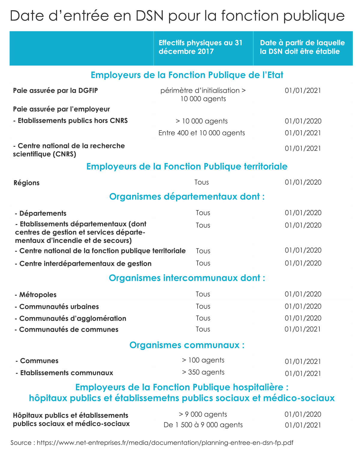2023 l’obligation de la « DSN de signalement » Adelyce