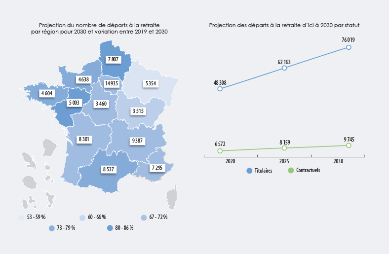 Projection départs retraite - Panorama emploi territorial 10e edition