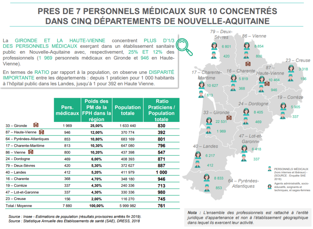 anfh-répartition-personnels-médicaux