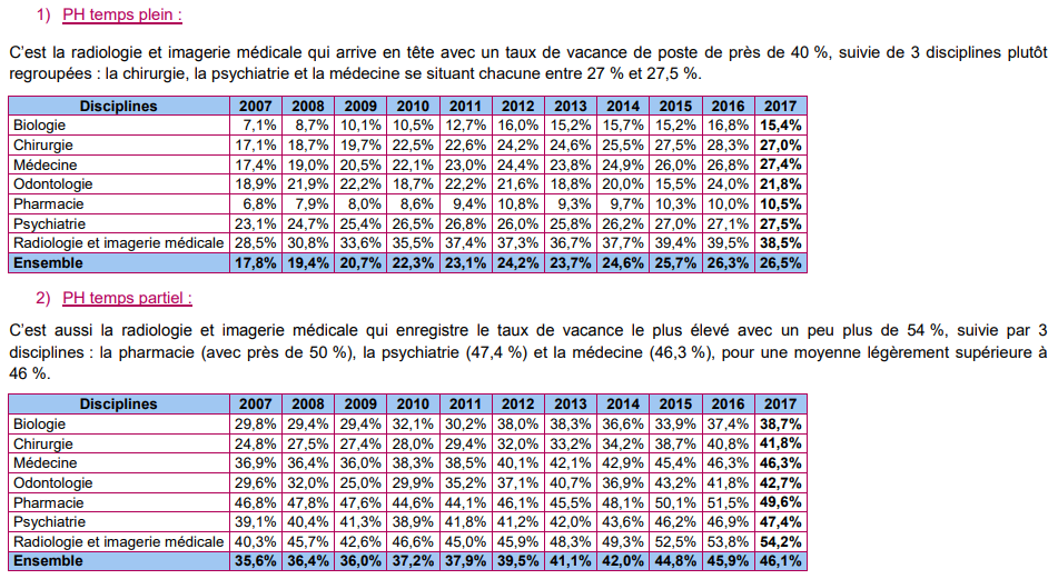 taux de vacance statuaire 2007-2017