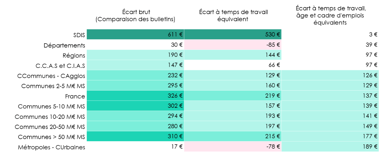 Ecarts-de-salaires-Femmes-Hommes-par-employeur-territorial