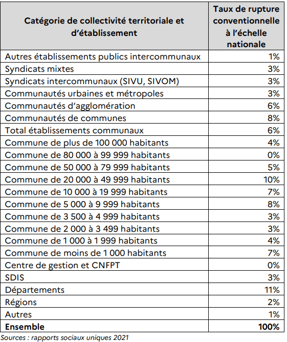 tableau 2