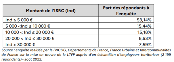 tableau 3