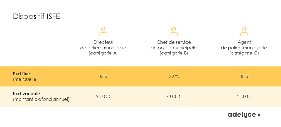 Dispositif ISFE - Police municipale