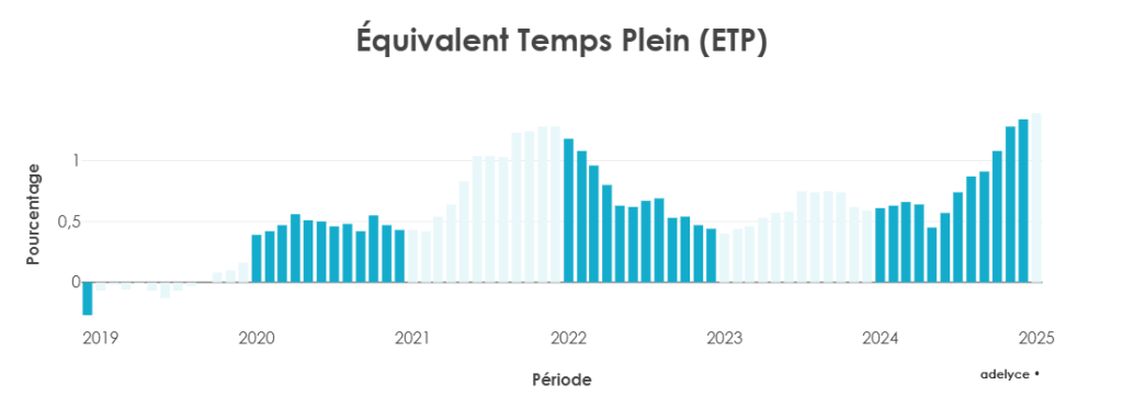 équivalent temps plein