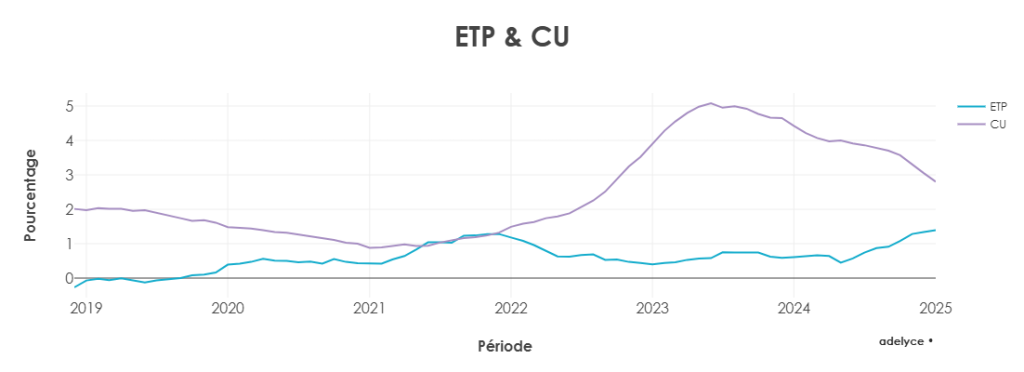 equivalent temps plein et cout unitaire